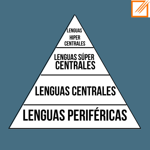 ¿Qué es una lengua franca?